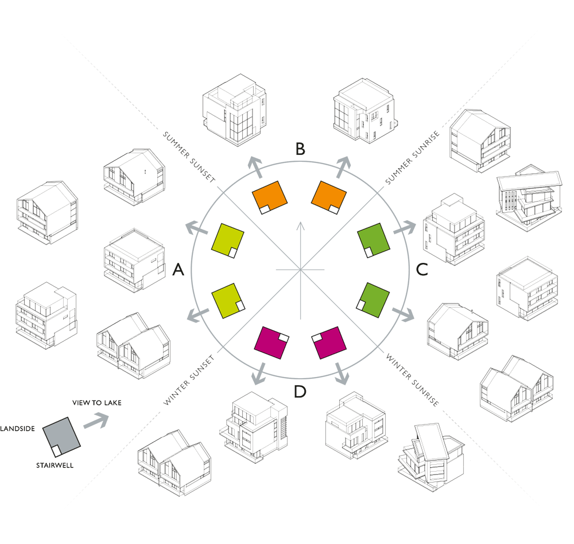 solar orientation chart